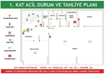 1. Kat Acil Durum Tahliye Planı 1. Kat Acil Durum Tahliye Planı