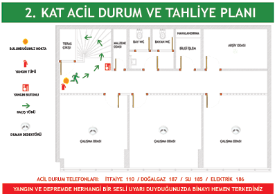 2. Kat Acil Durum Tahliye Planı 2. Kat Acil Durum Tahliye Planı